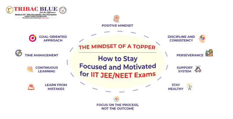 The Mindset of a Topper: How to Stay Focused and Motivated for IIT JEE/NEET Exams